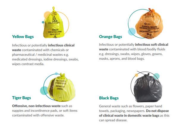 Stericycle clinical waste bags in yellow, orange, tiger, and black for different waste types.