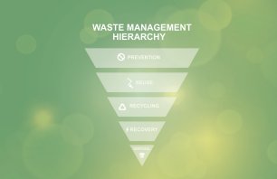 waste hierarchy pyramid infographic with prevention, reuse, recycling, recovery, and disposal levels on soft green blurred background. Waste management concept. Waste sorting. Vector illustration