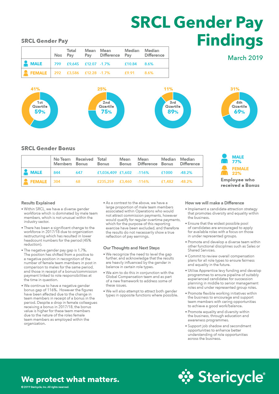 Stericycle_Gender_Pay_Gap_April_19_DS2 (1).pdf